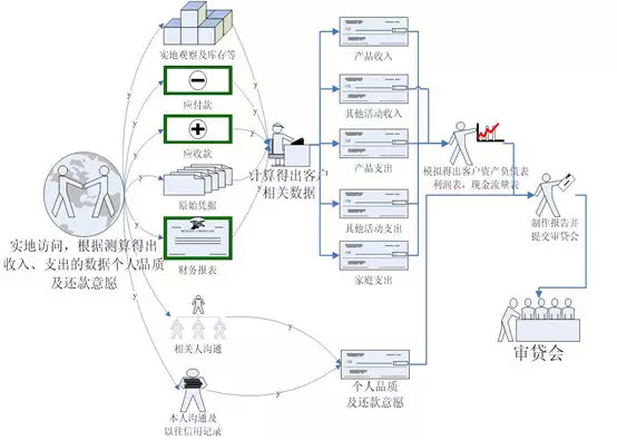 信贷员IPC 信贷员IPC