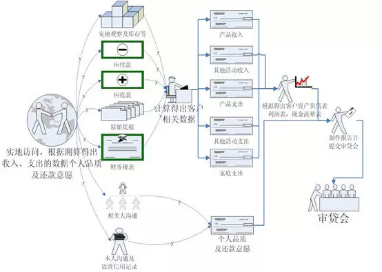 信贷员IPC